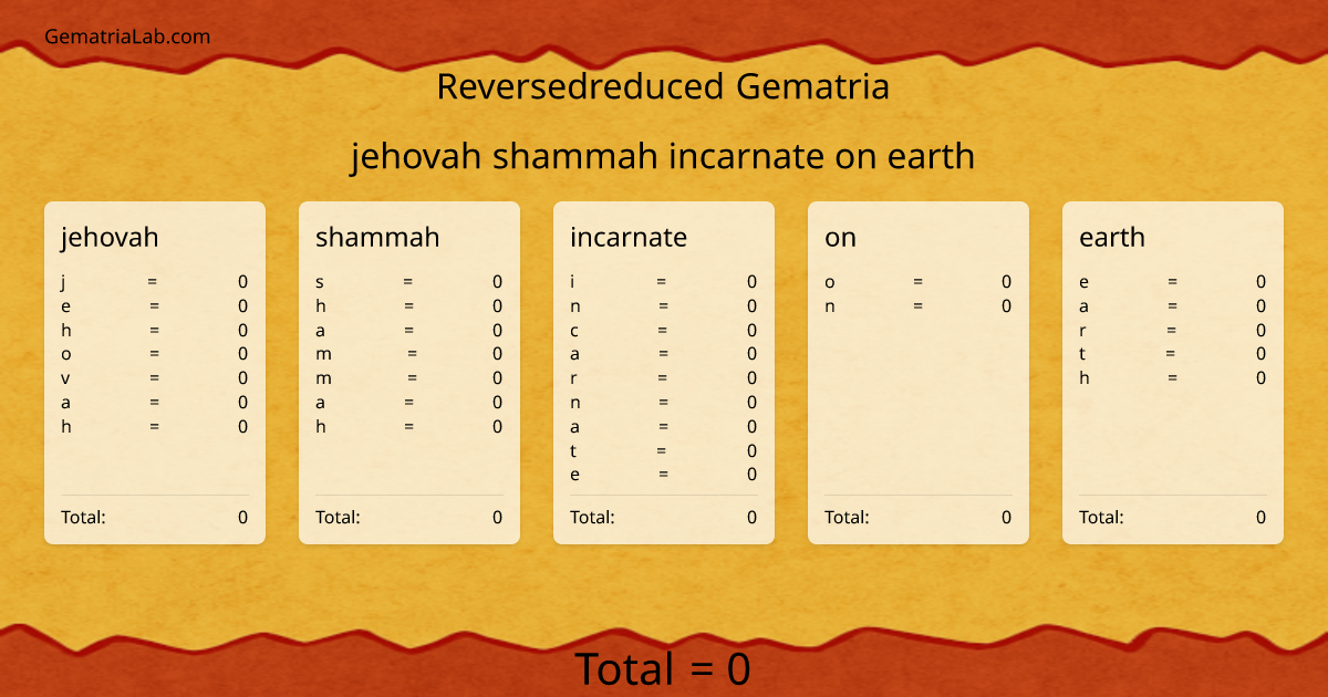 jehovah shammah incarnate on earth in reversedreduced Gematria